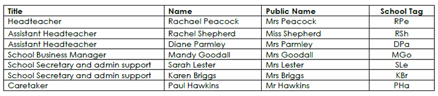 Staff 1 Dec 2021