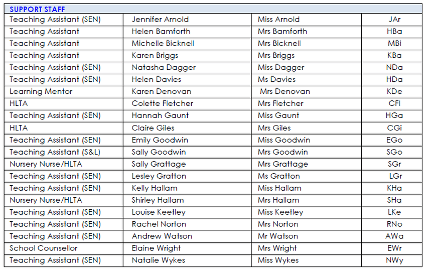 Staff3 Dec 2021
